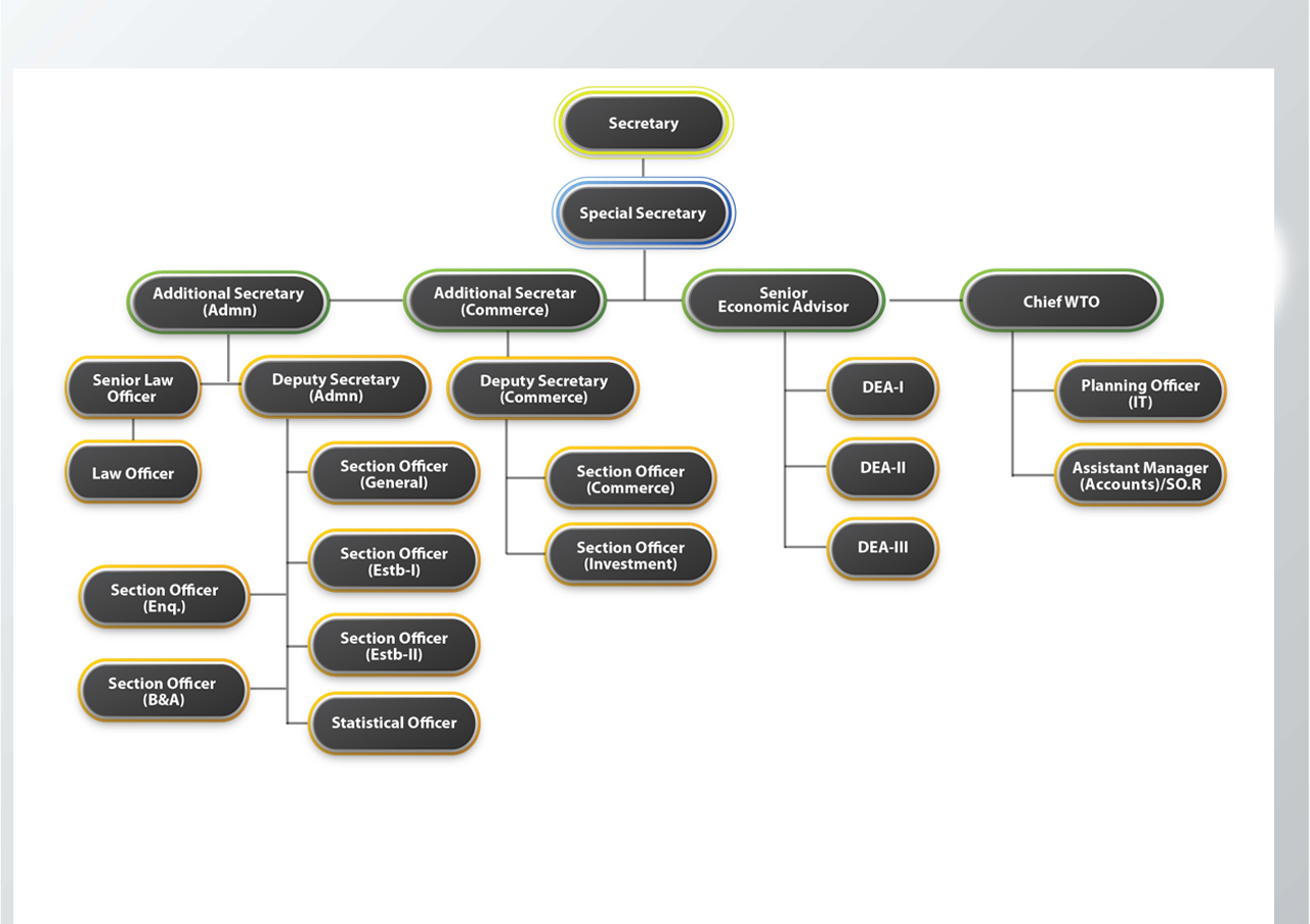 Organogram_Industry1